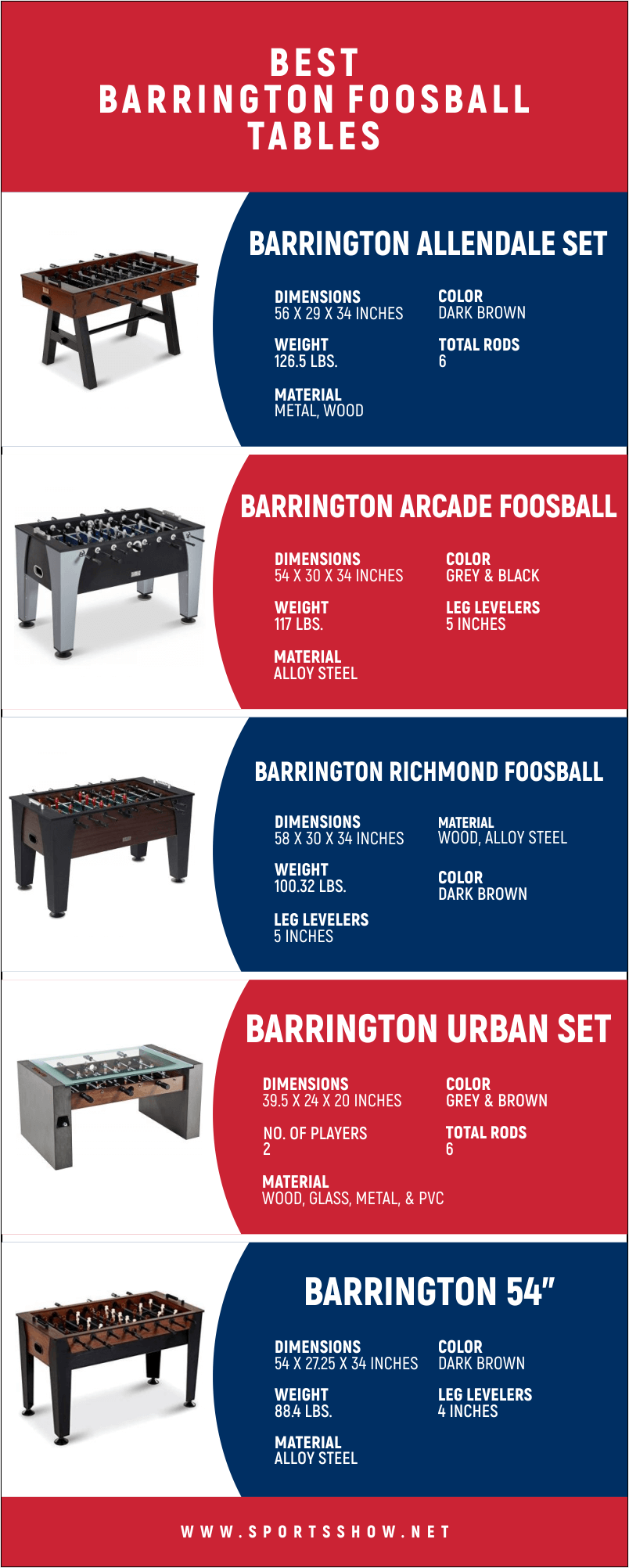 Best Barrington Foosball Tables - Infographics
