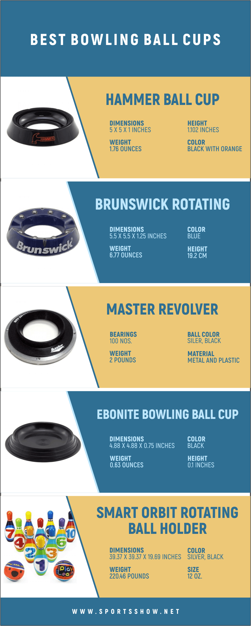 Best Bowling Ball Cups - Infographics