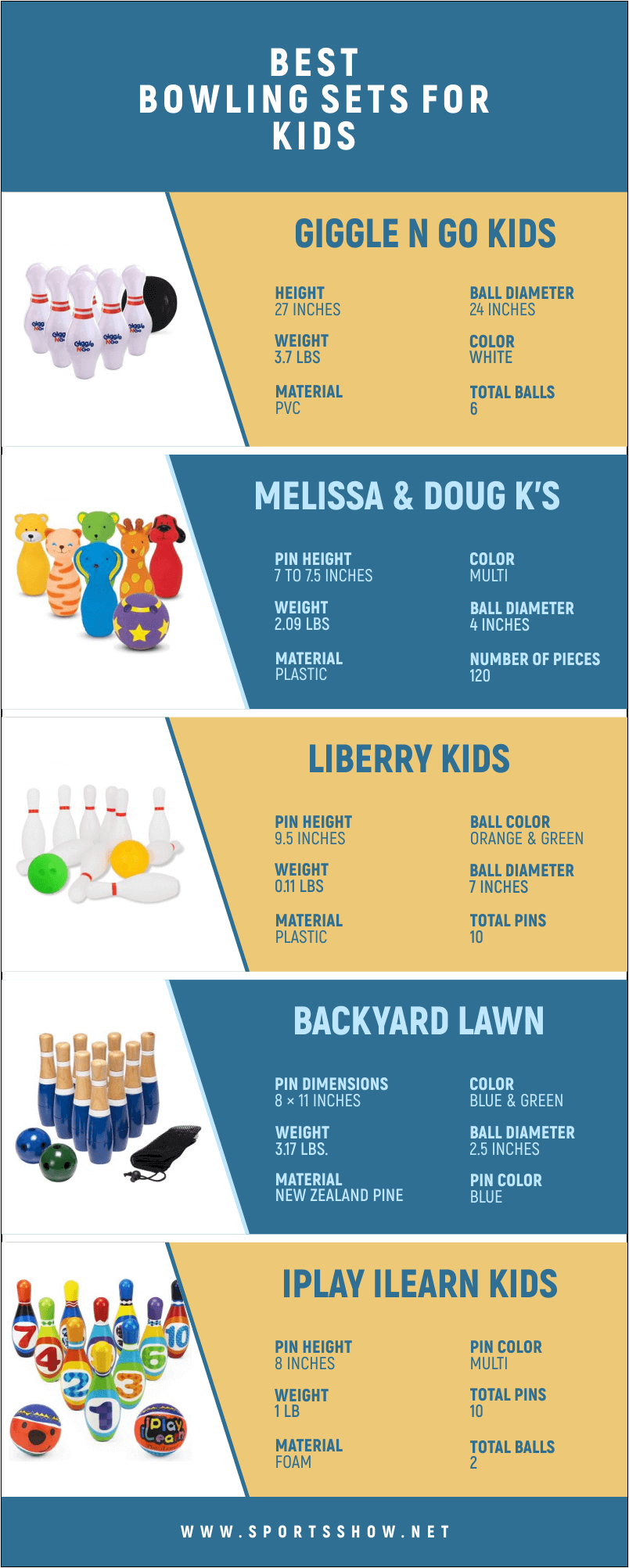 Best Bowling Sets For Kids - Infographics