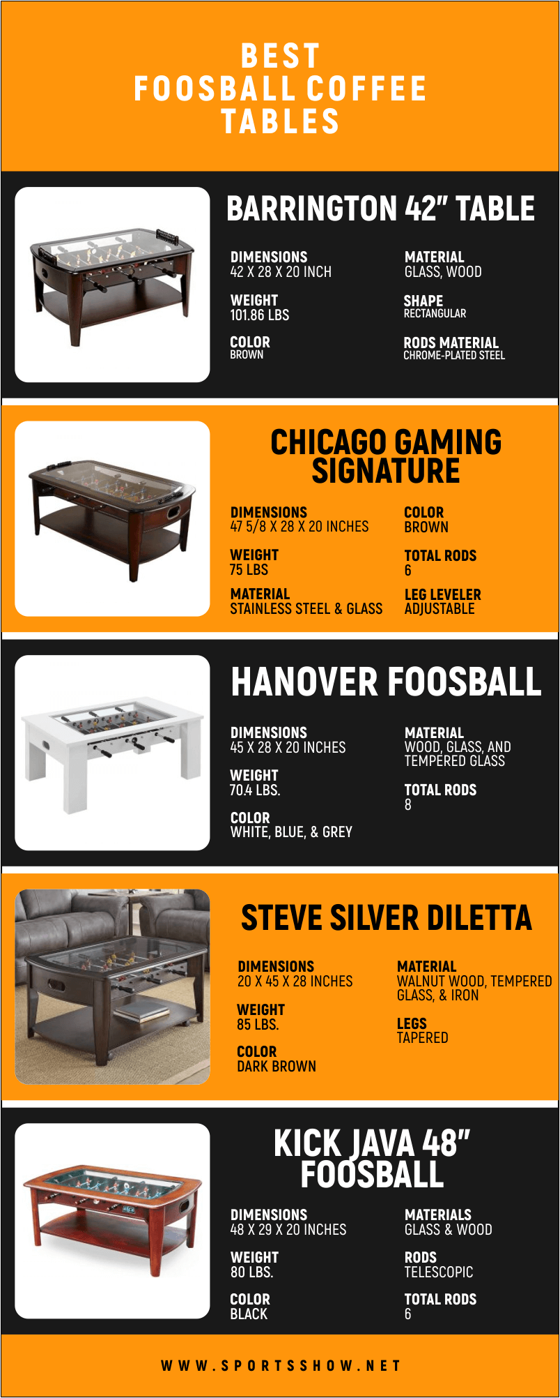 Best Foosball Coffee Tables - Infographics