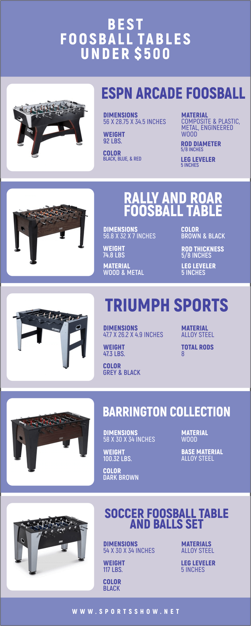 Best Foosball Tables Under $500 - Infographics