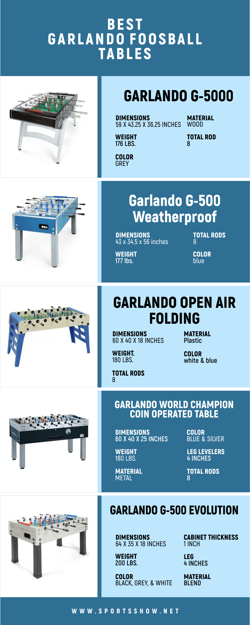 Best Garlando Foosball Tables - Infographics
