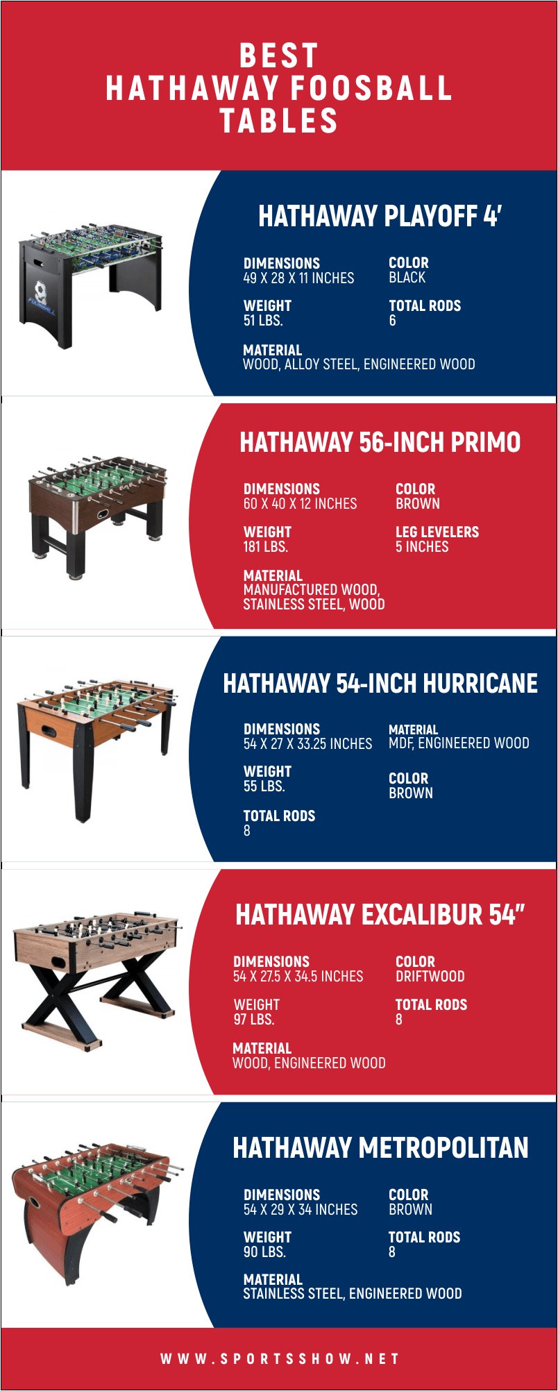 Best Hathaway Foosball Tables - Infographics
