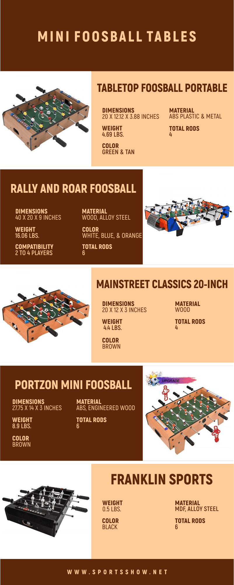 Amazing Mini Foosball Tables - Infographics
