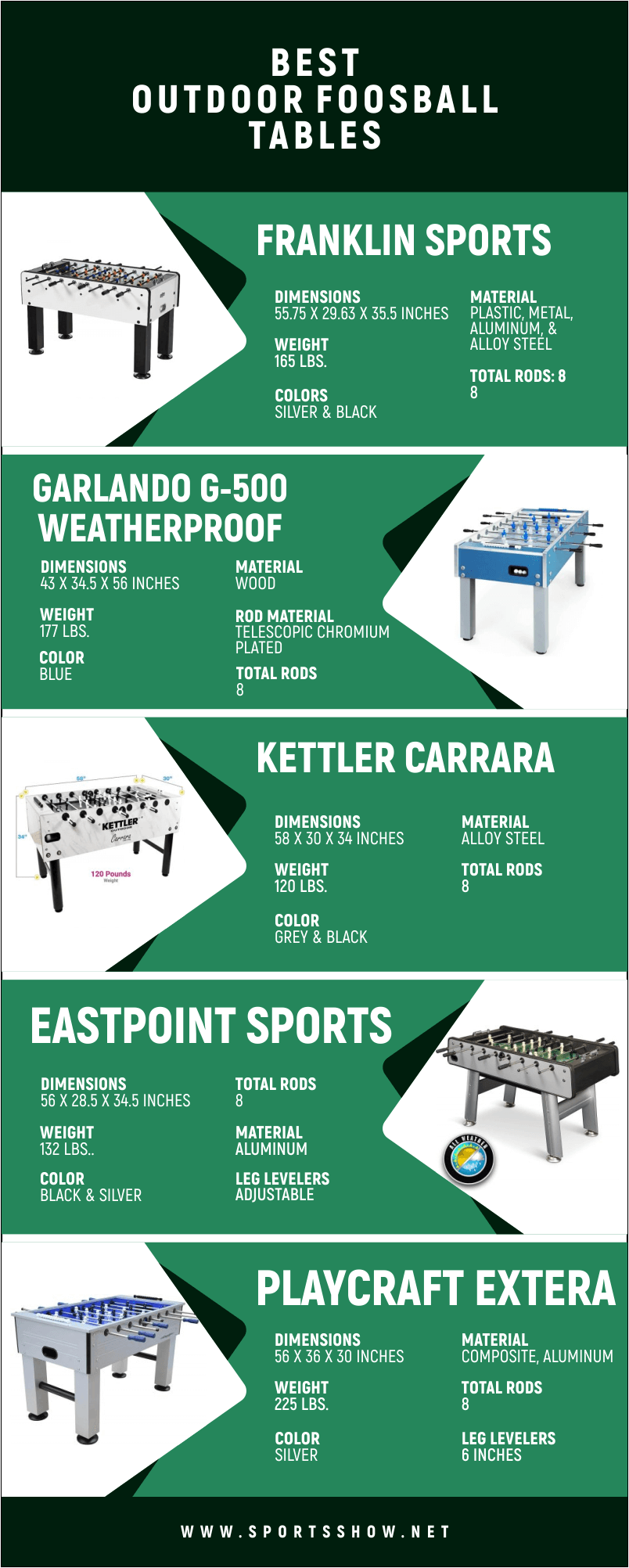 Best Outdoor Foosball Tables - Infographics