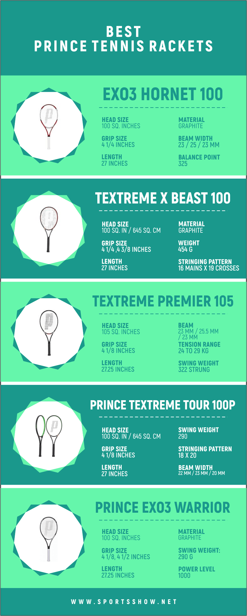 Best Prince Tennis Rackets - Infographics