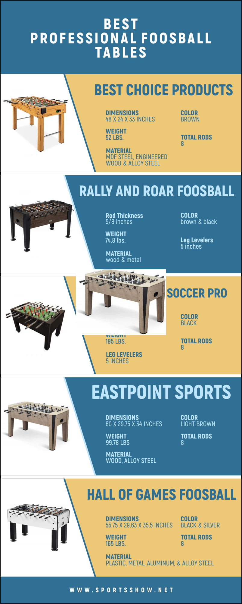 Best Professional Foosball Tables - Infographics