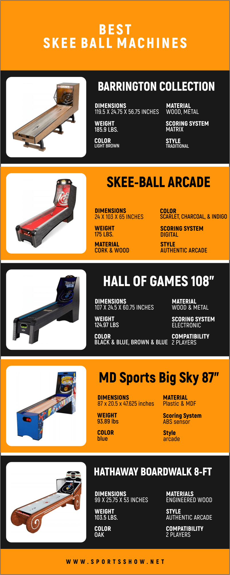 Best Skee Ball Machines - Infographics