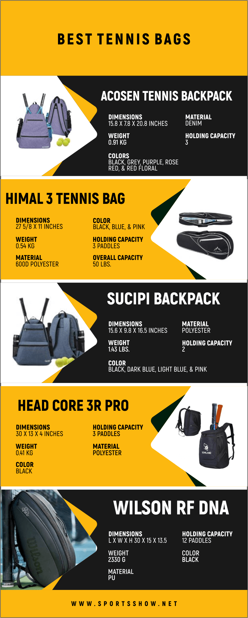 Best Tennis Bags - Infographics