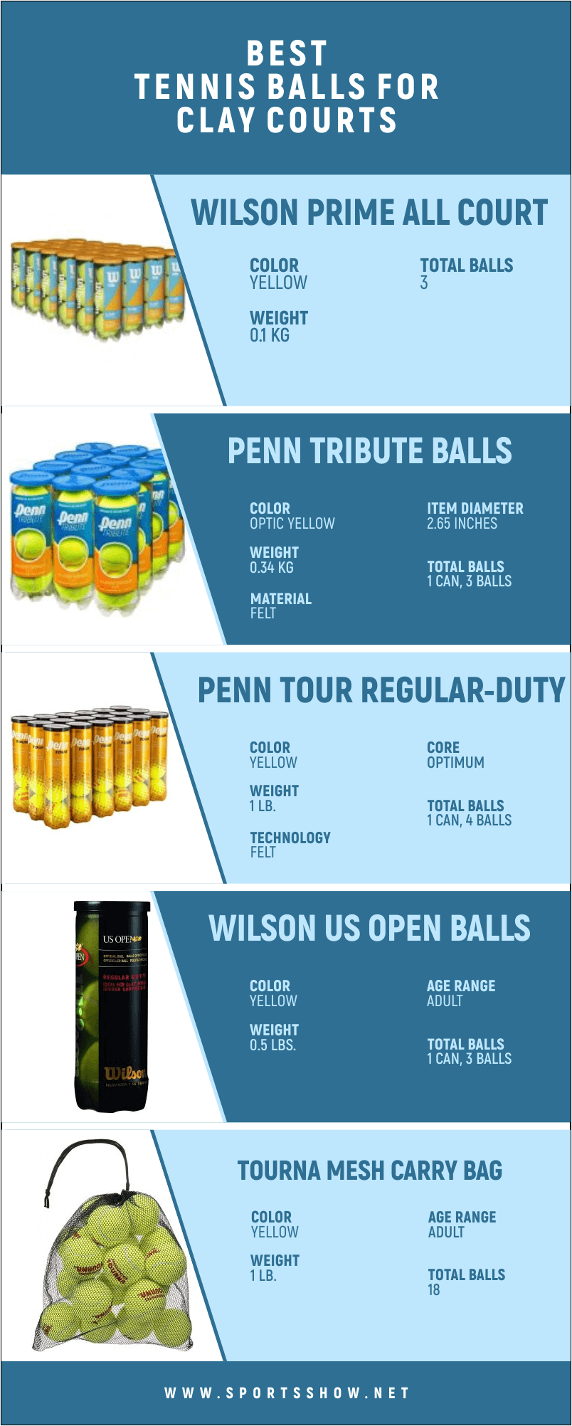 Best Tennis Balls For Clay Courts - Infographics