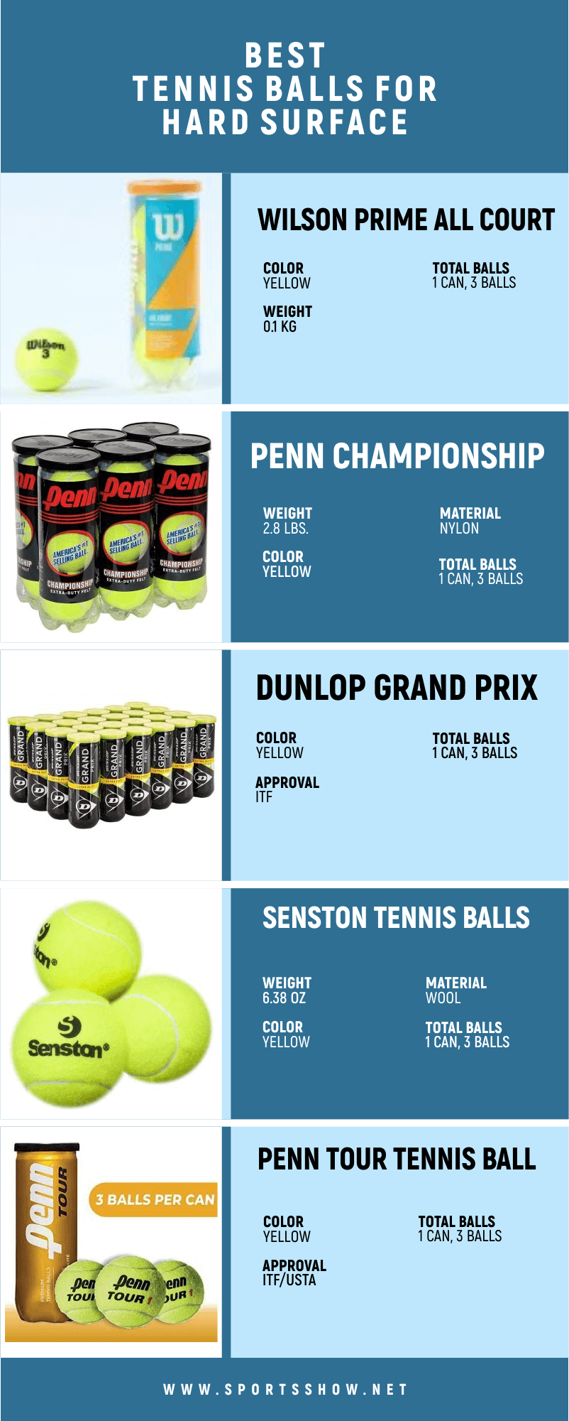 Best Tennis Balls For Hard Courts - Infographics