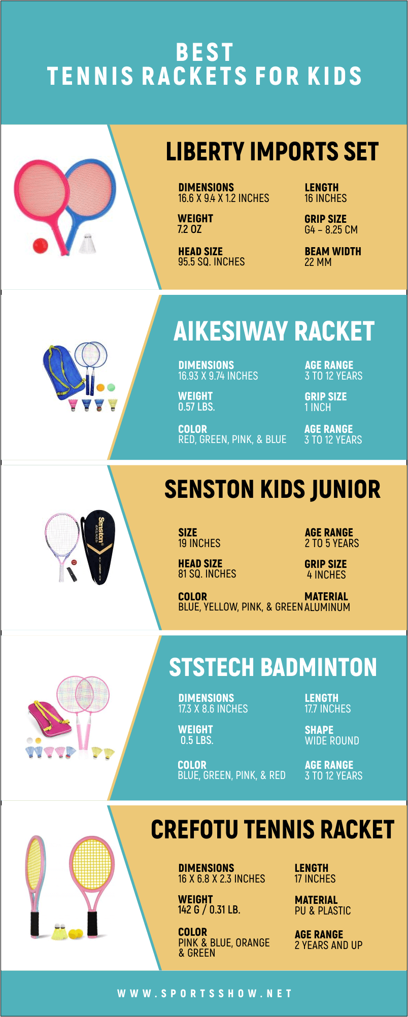 Best Tennis Rackets For Kids - Infographics