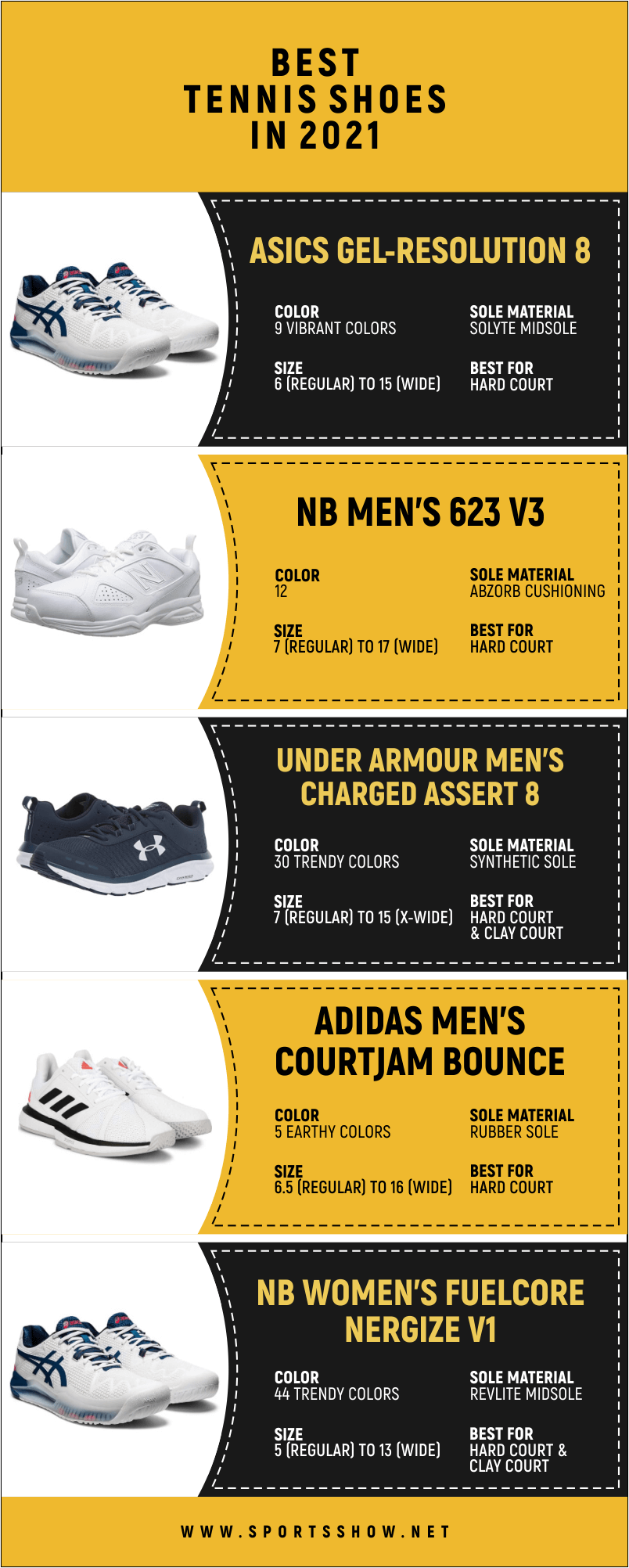 Best Tennis Shoes - Infographics