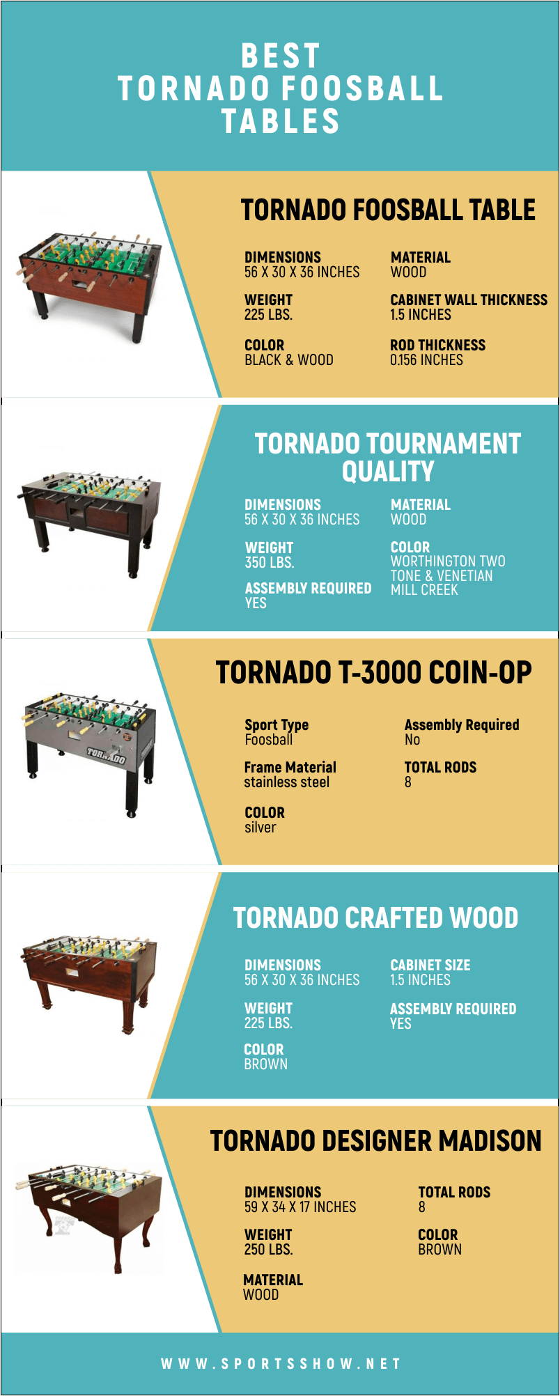 Best Tornado Foosball Tables - Infographics