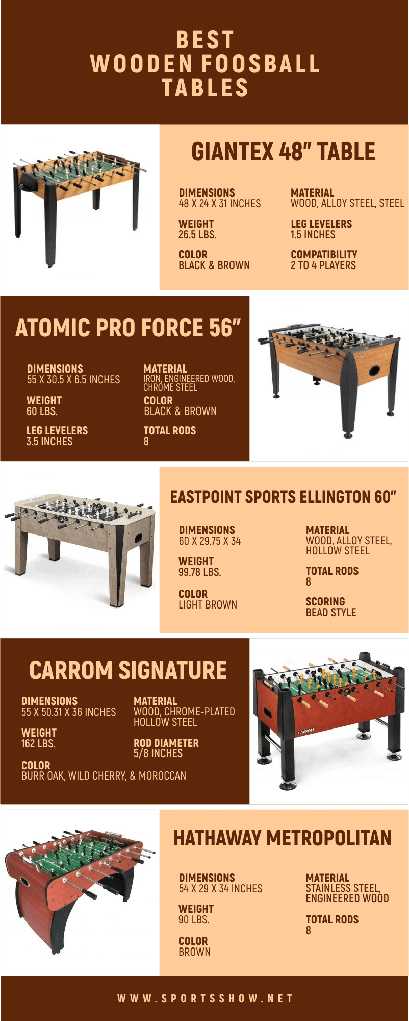 Best Wooden Foosball Tables - Infographics