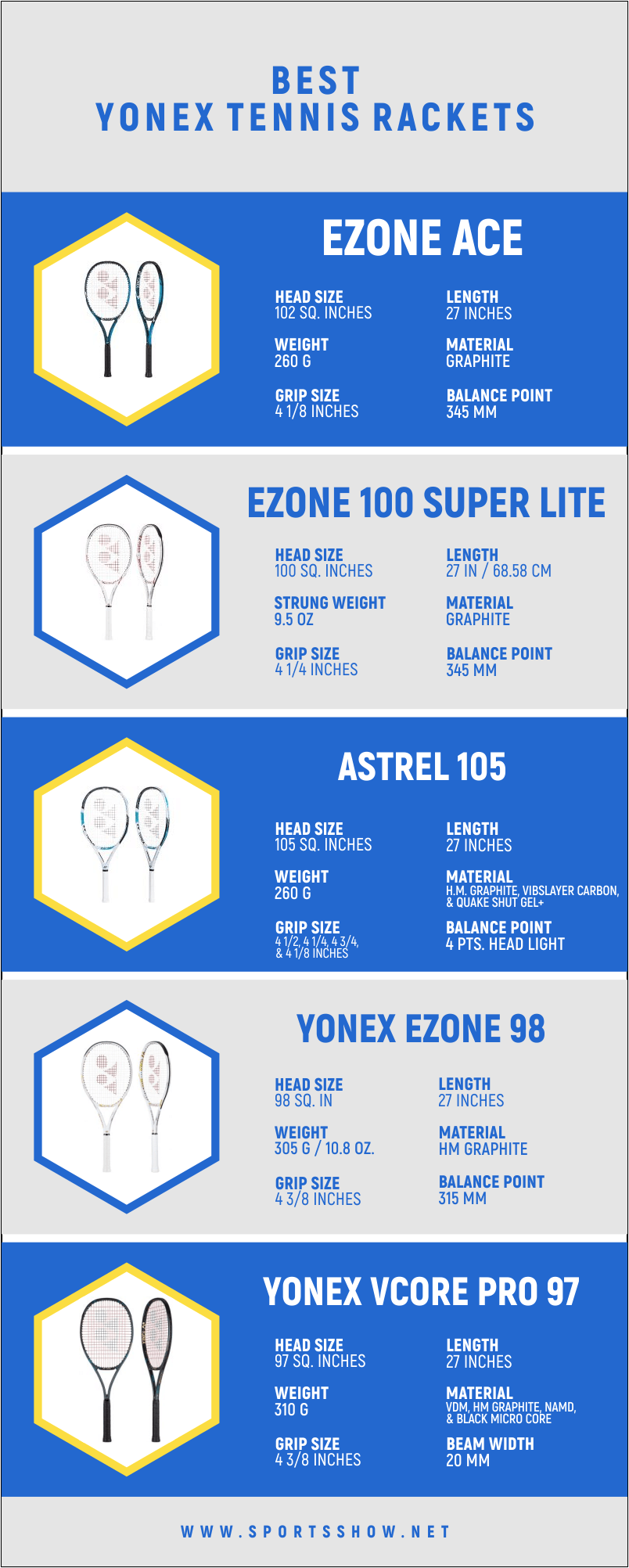 Best Yonex Tennis Rackets - Infographics