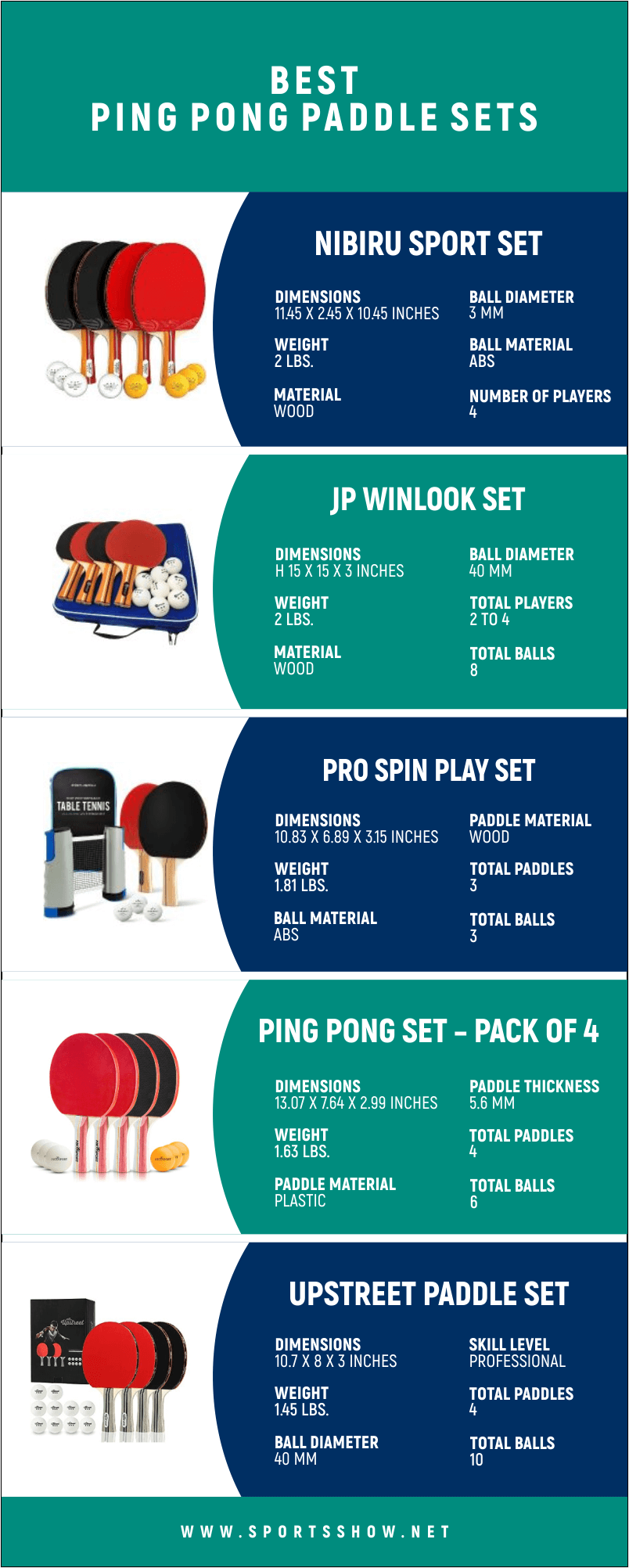 Best Ping Pong Paddle Sets - Infographics