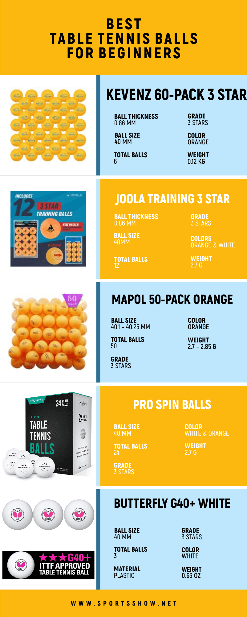 Best Table Tennis Balls For Beginners - Infographics