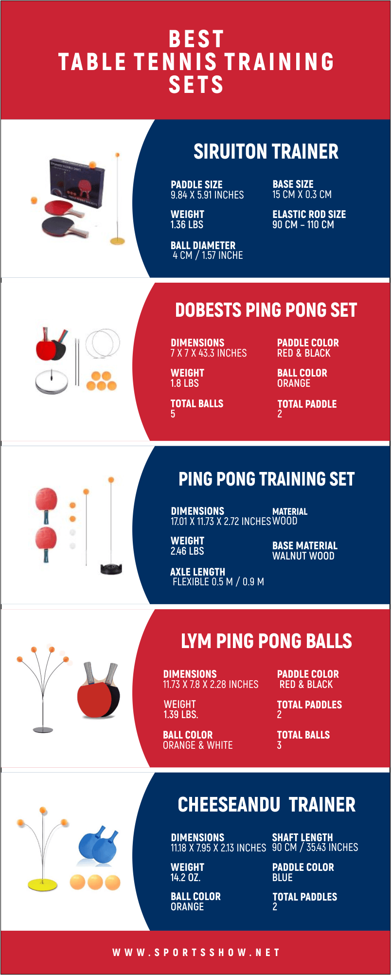 Best Table Tennis Training Sets - Infographics