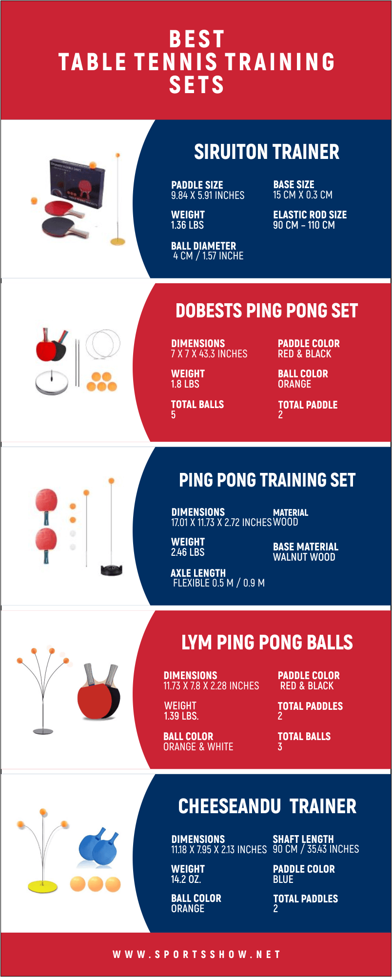 Best Table Tennis Training Sets Infographics 