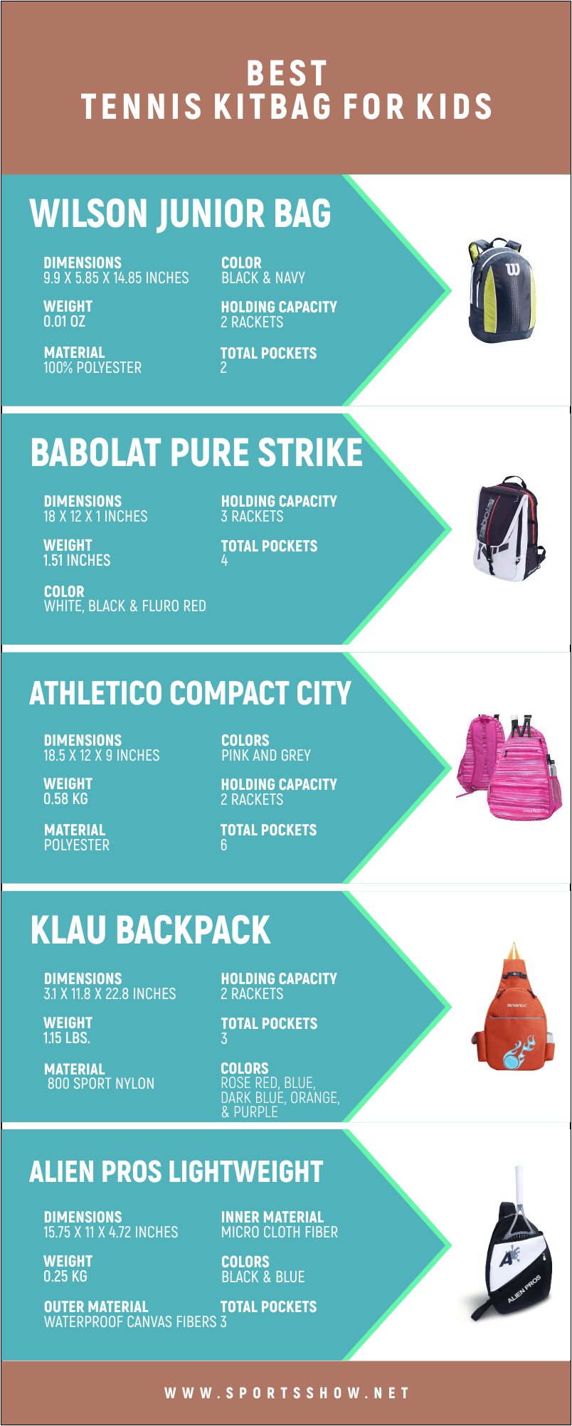 Best Tennis kitbag For Kids - Infographics