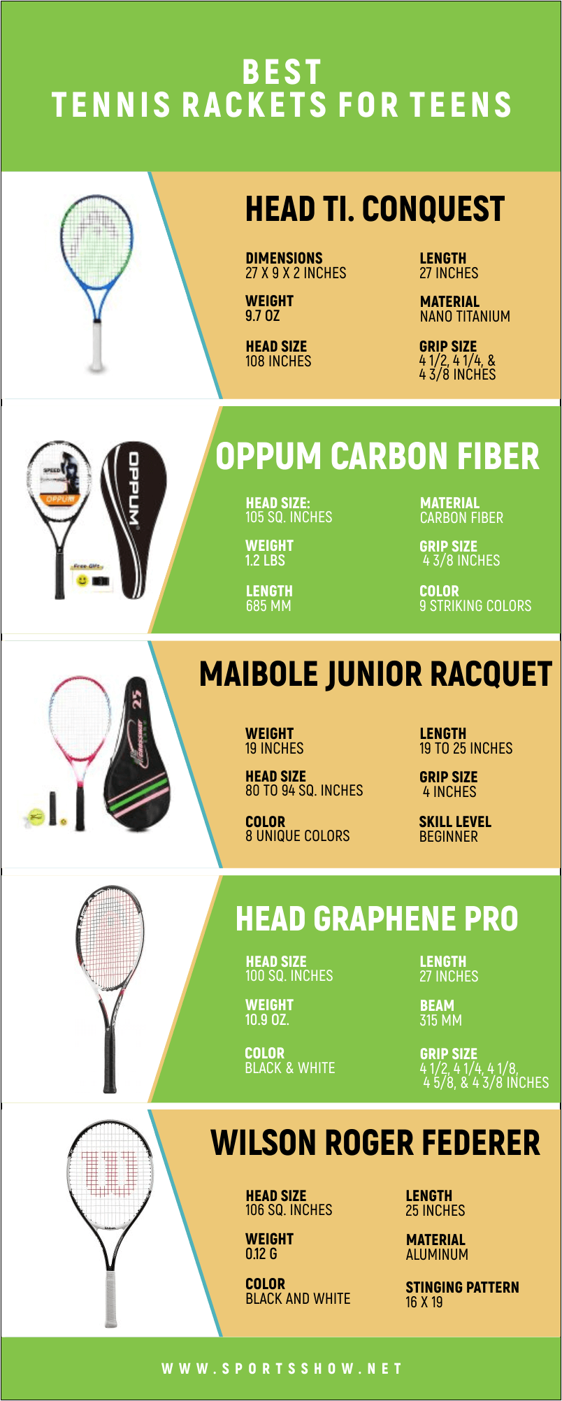 Best Tennis Rackets For Teens - Infographics