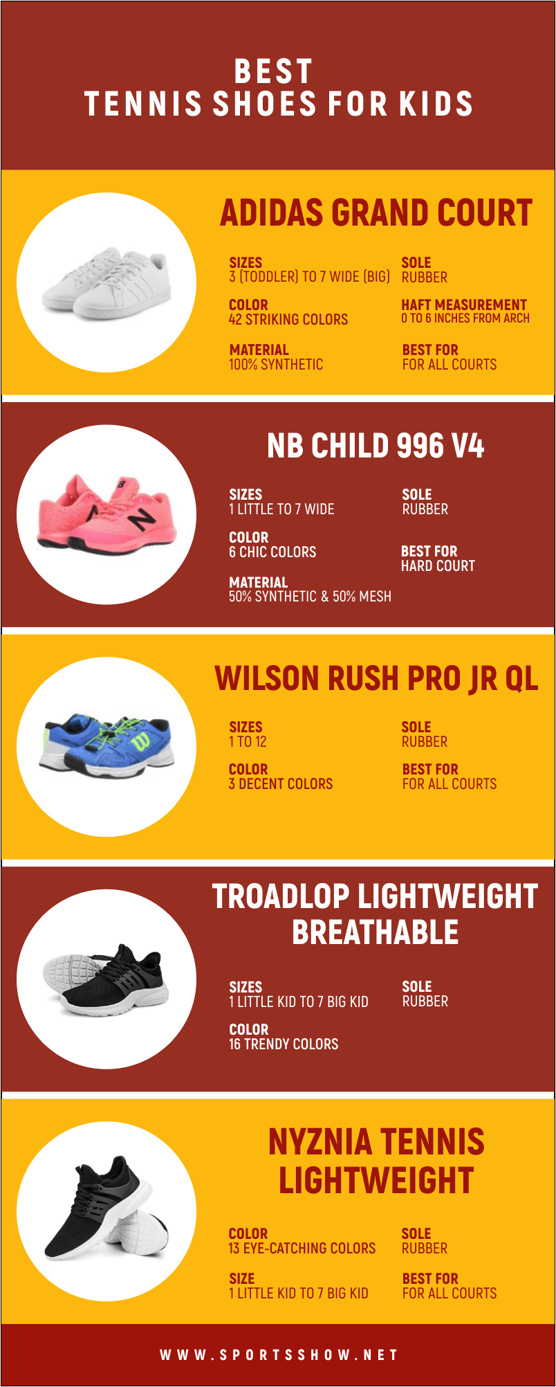 Infographics: Best Tennis Shoes For Kids