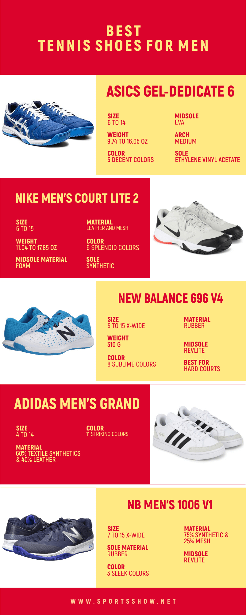 Best Tennis Shoes For Men - Infographics