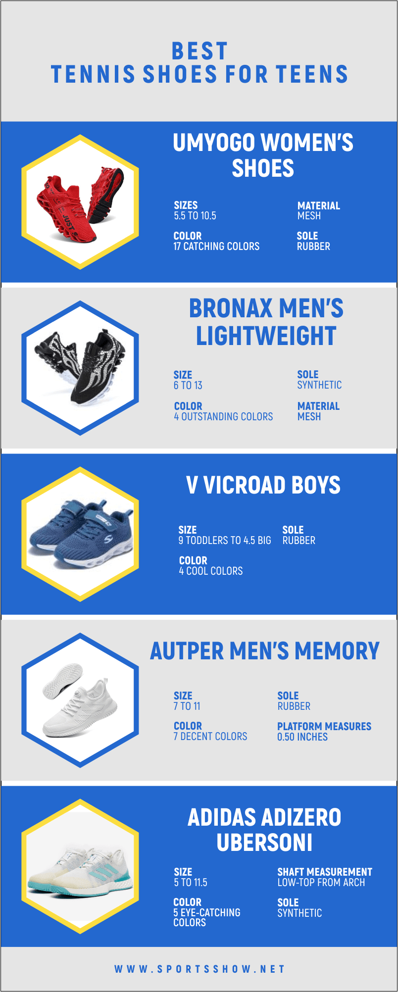 Best Tennis Shoes For Teens - Infographics