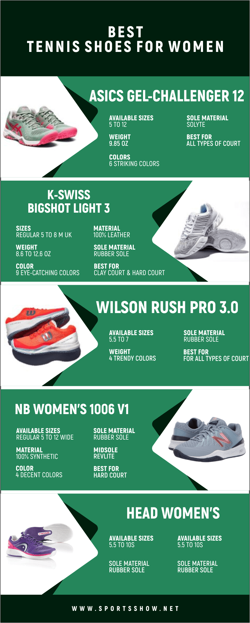 Best Tennis Shoes For Women - Infographics