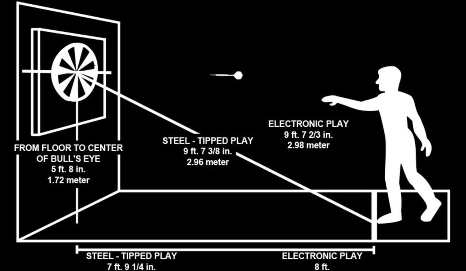 Best Dart Throwing Techniques