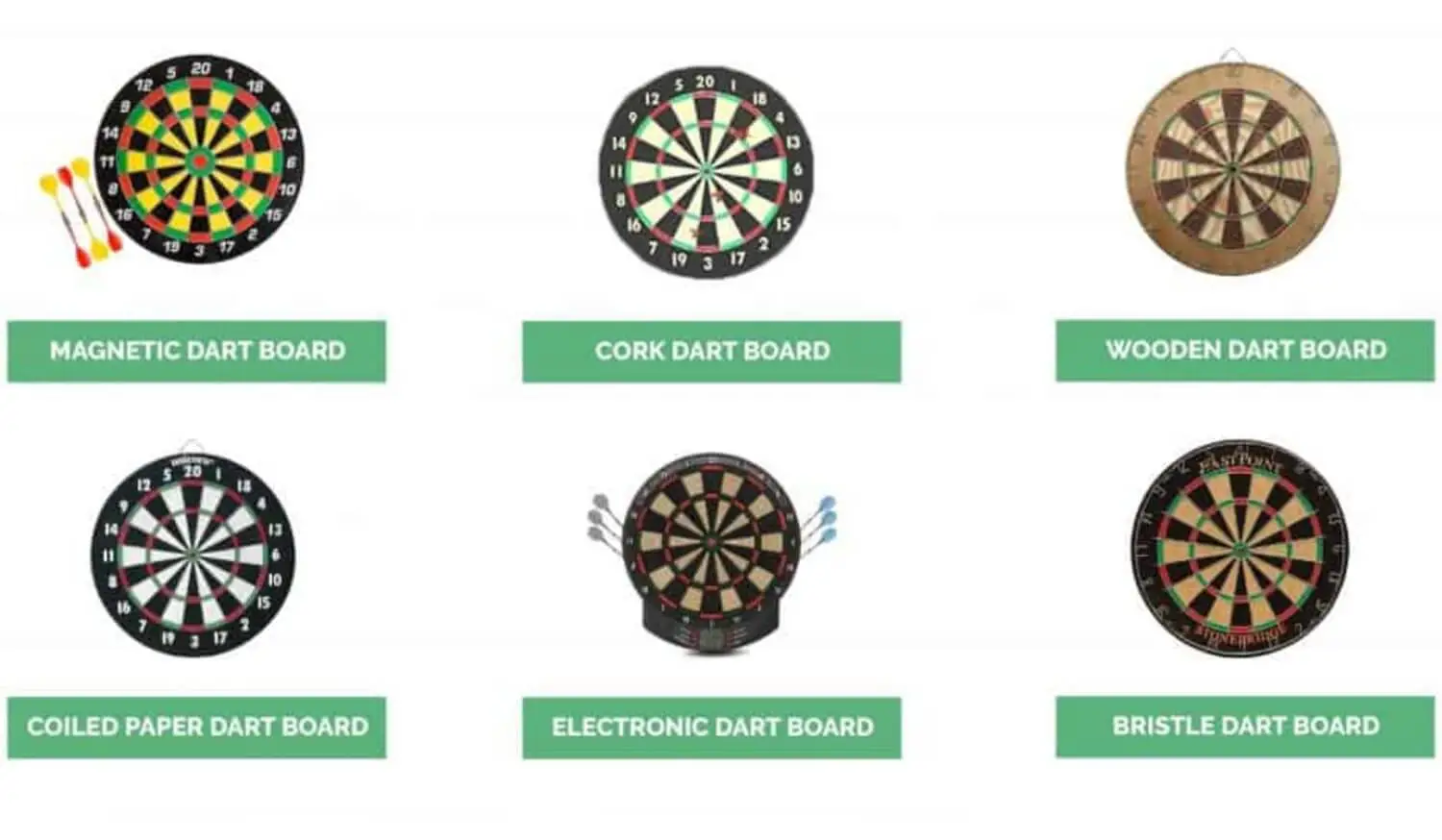 Dartboard Materials Explained