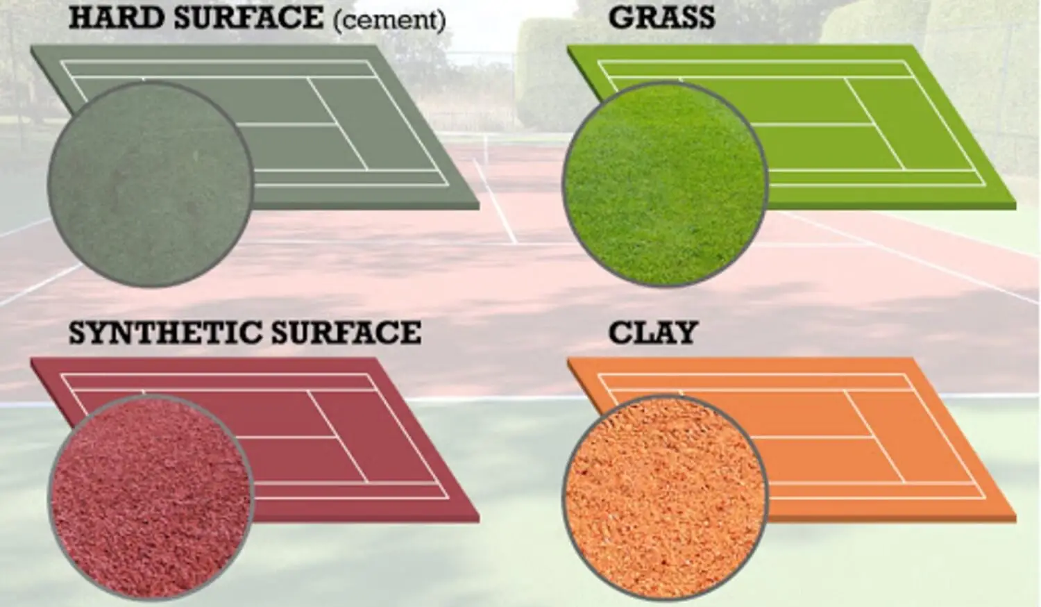 Different Tennis Surfaces