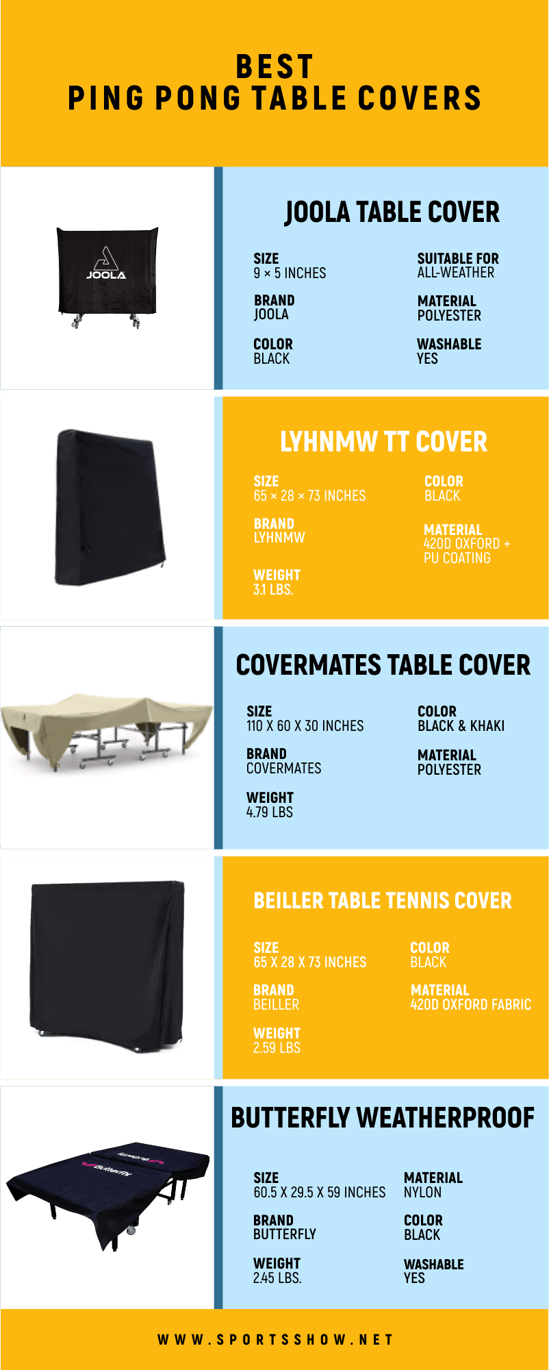 Best Ping Pong Table Covers - Infographics