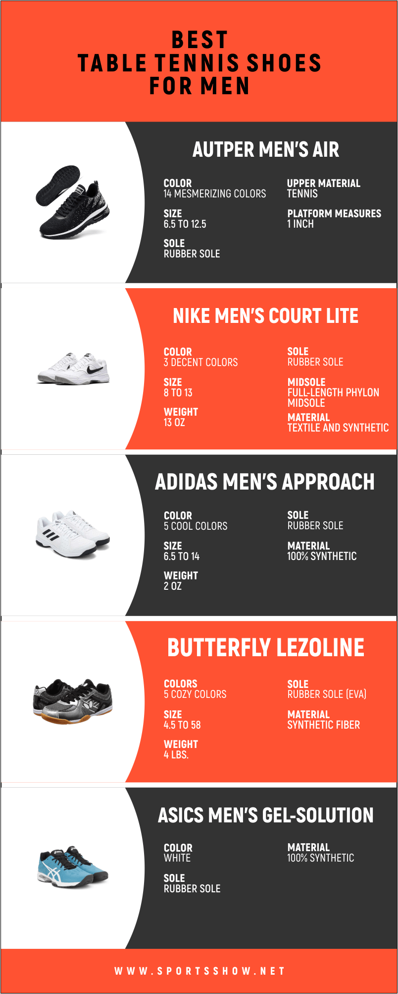 Best Table Tennis Shoes for Men - Infographics