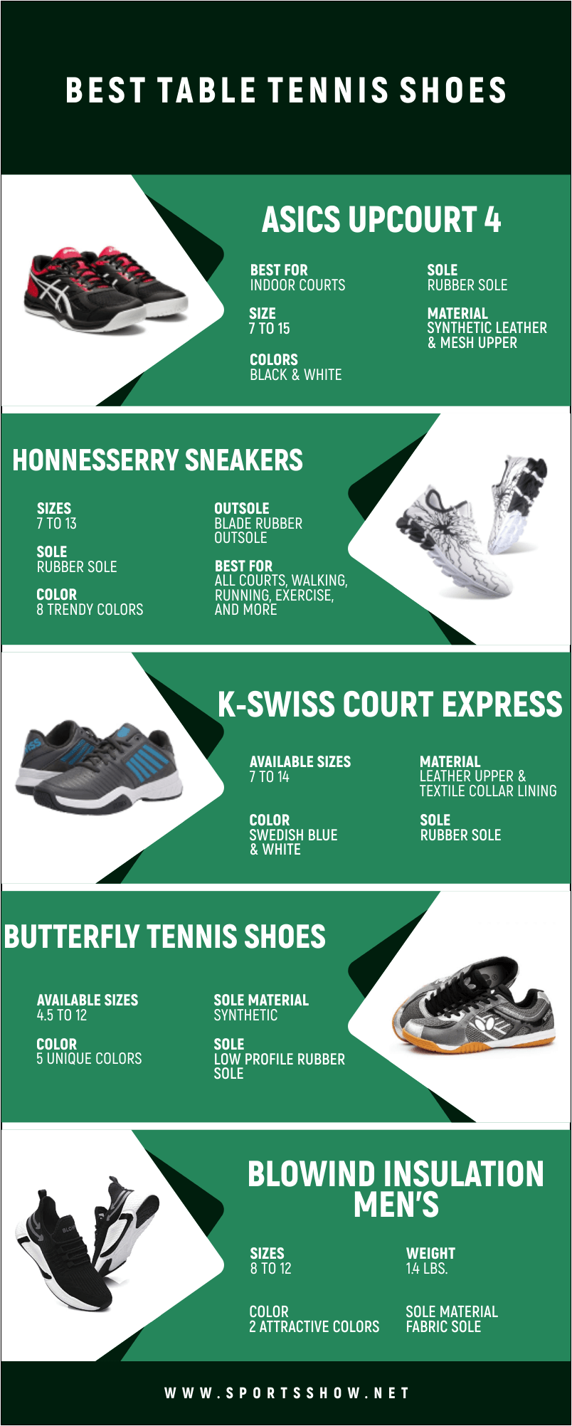 Best Table Tennis Shoes - Infographics