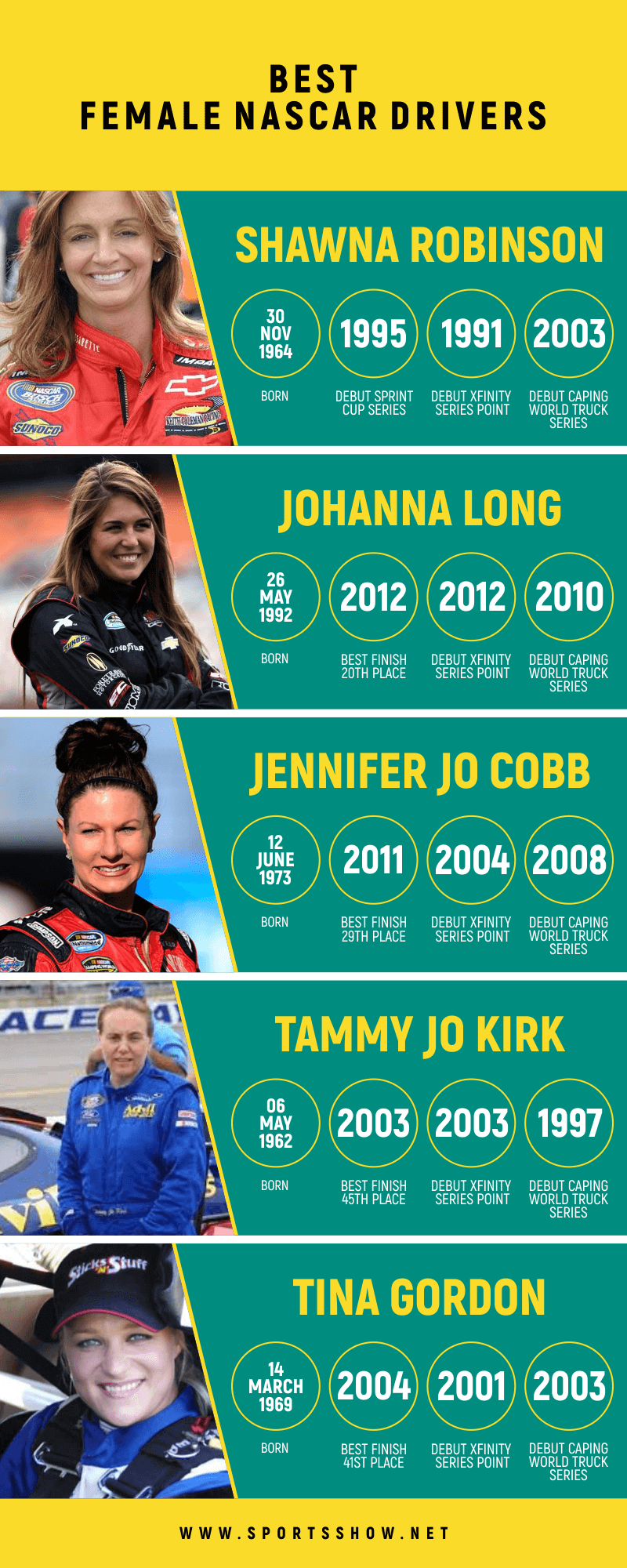Best Female NASCAR Drivers - Infographics
