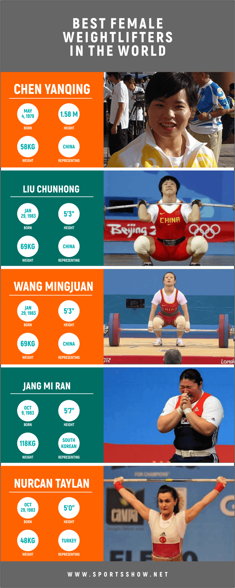 Best Female Weightlifters - Infographics
