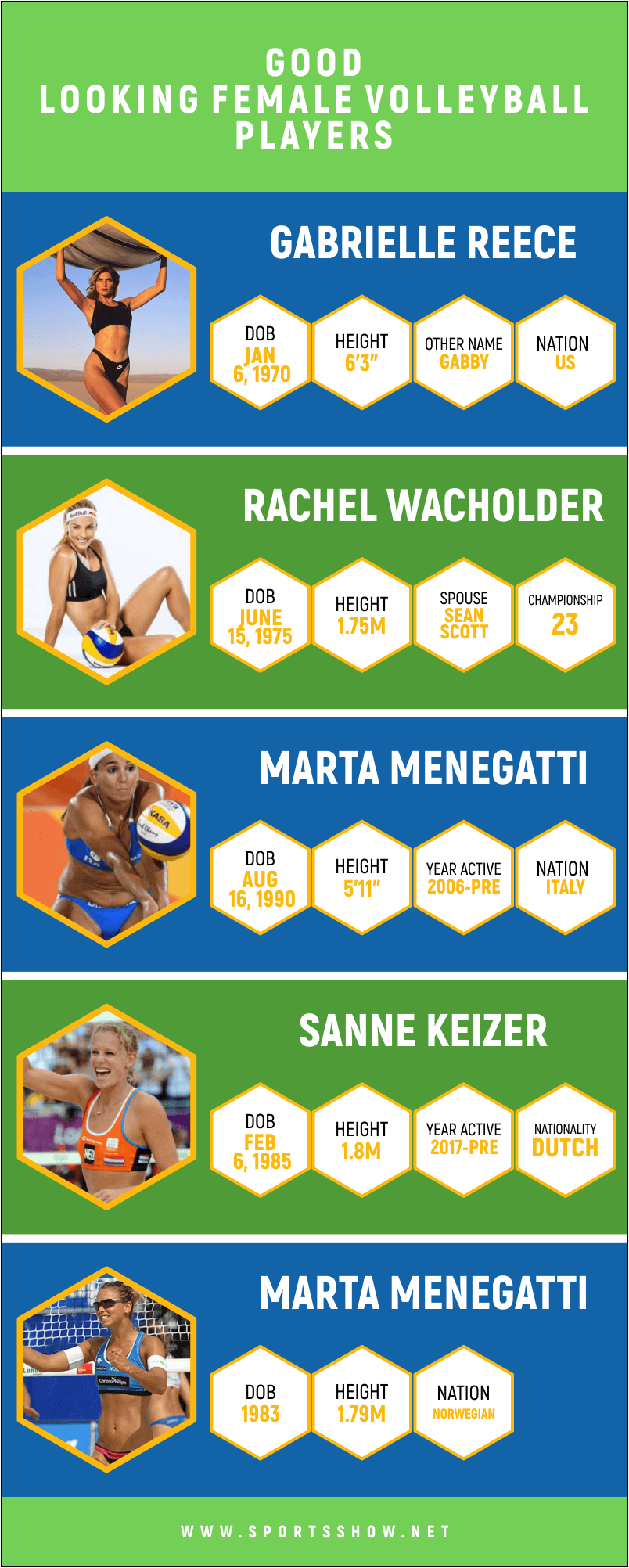 Good Looking Female Volleyball Players - Infographics