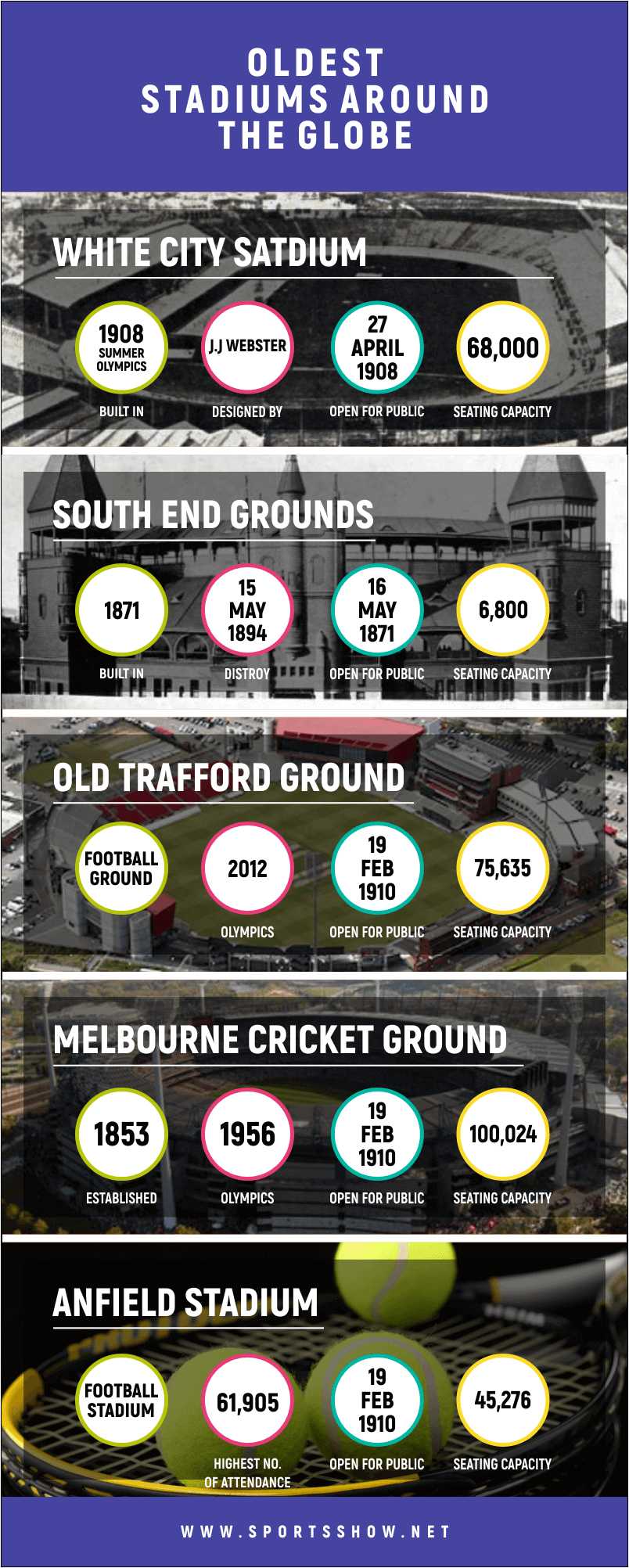 Oldest Stadiums - Infographics