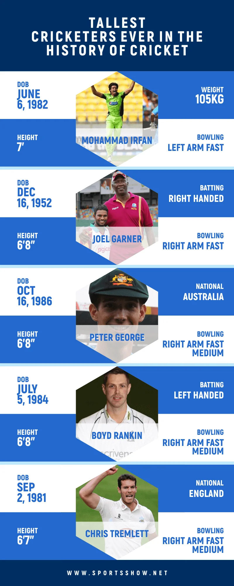 Tallest Cricketers Ever - Infographics