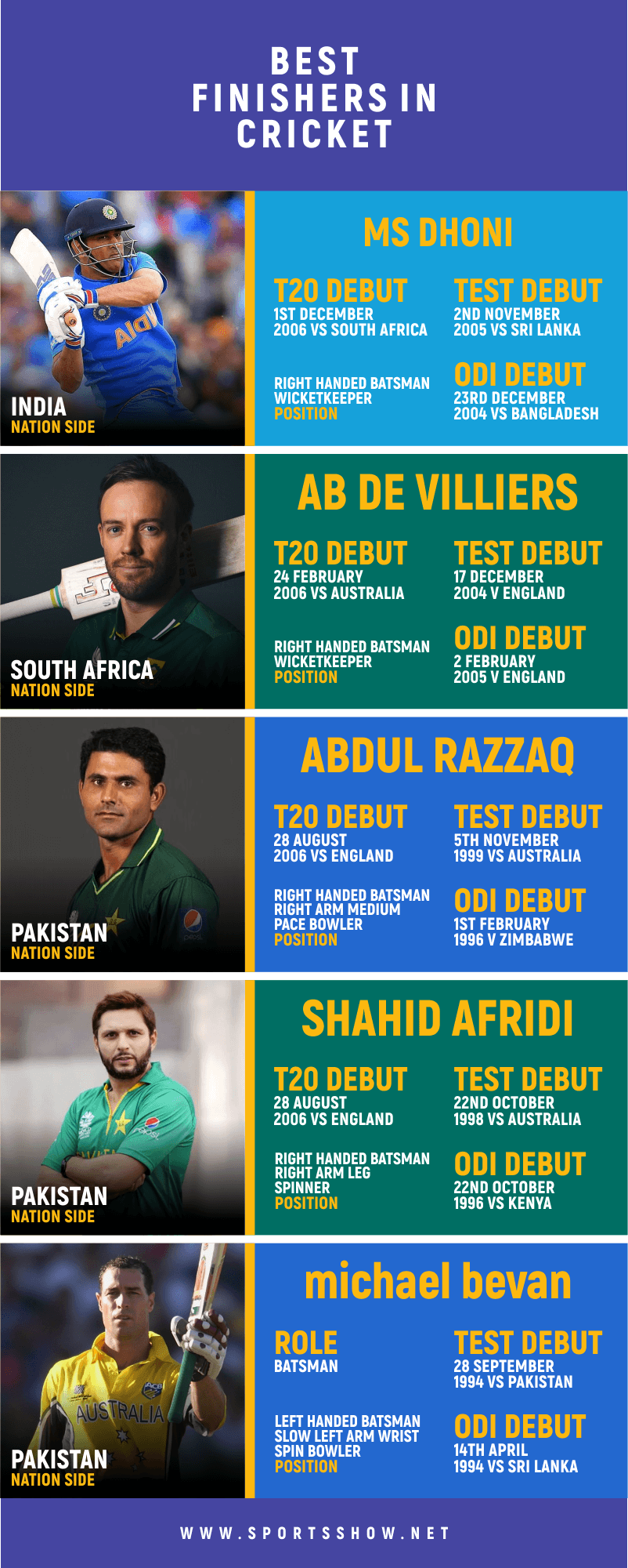 best finishers in cricket - infographics