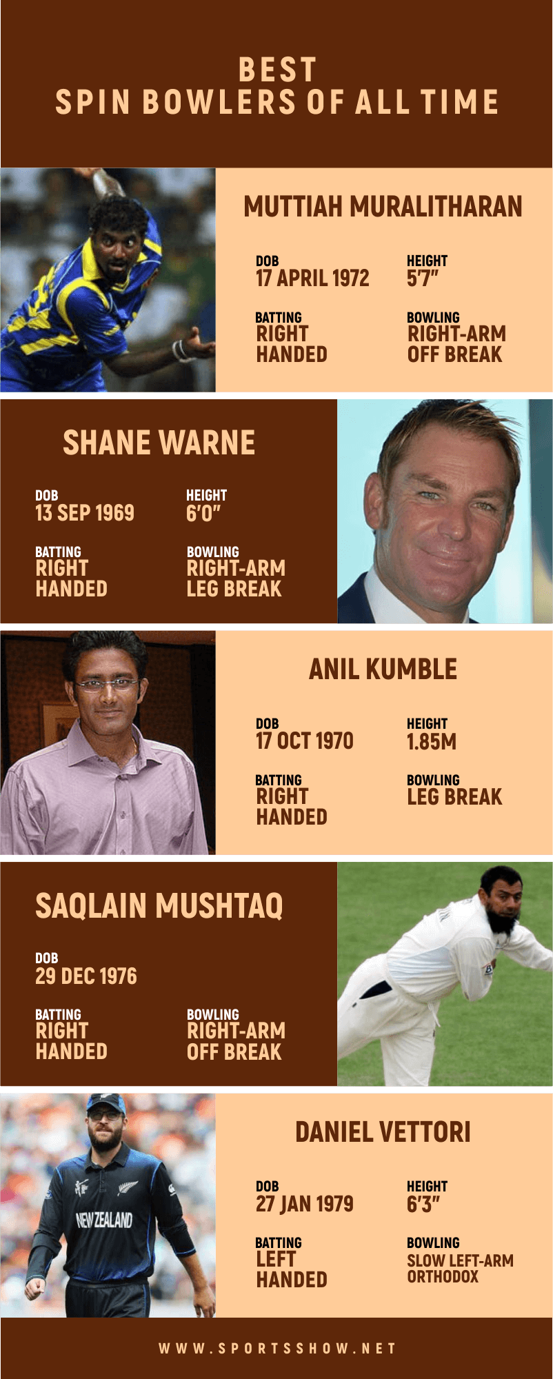 best spin bowlers of all time - infographics