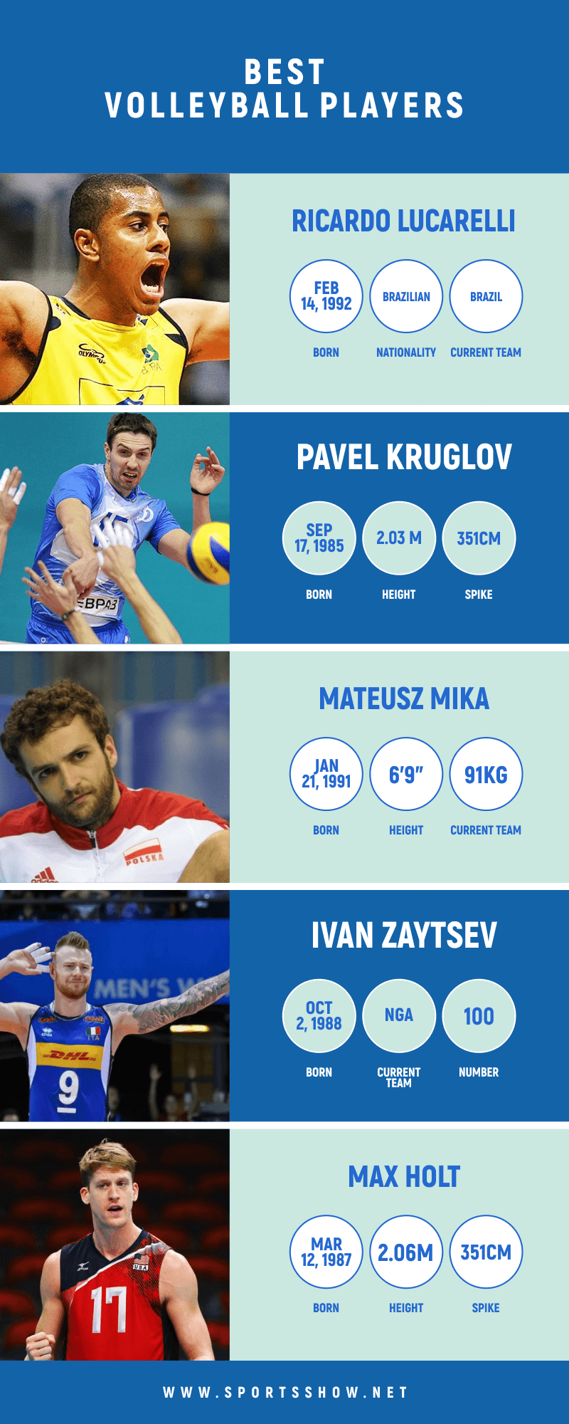 best volleyball players - infographics