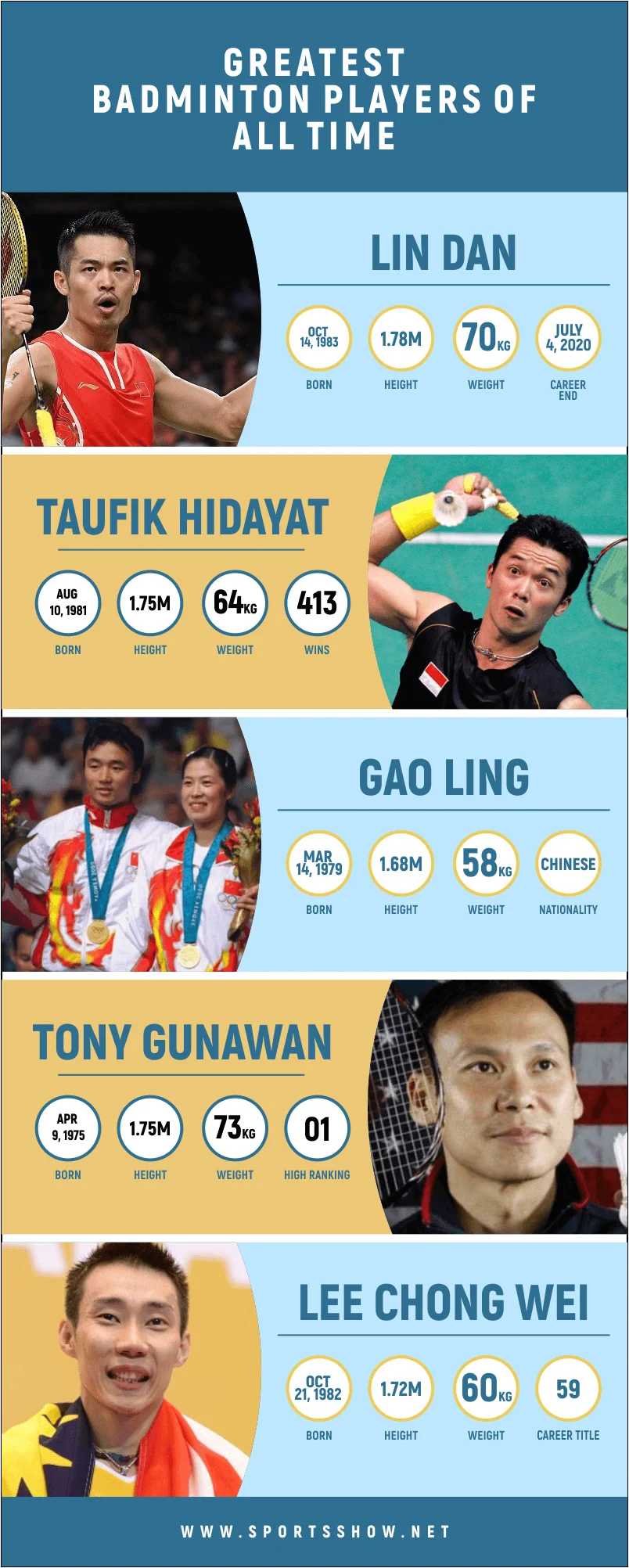 greatest badminton players - infographics