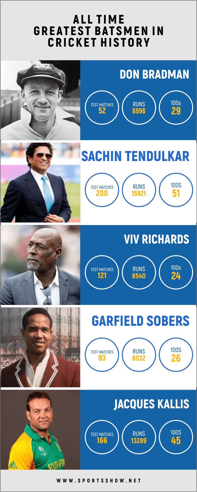 greatest batsmen of all time - infographics