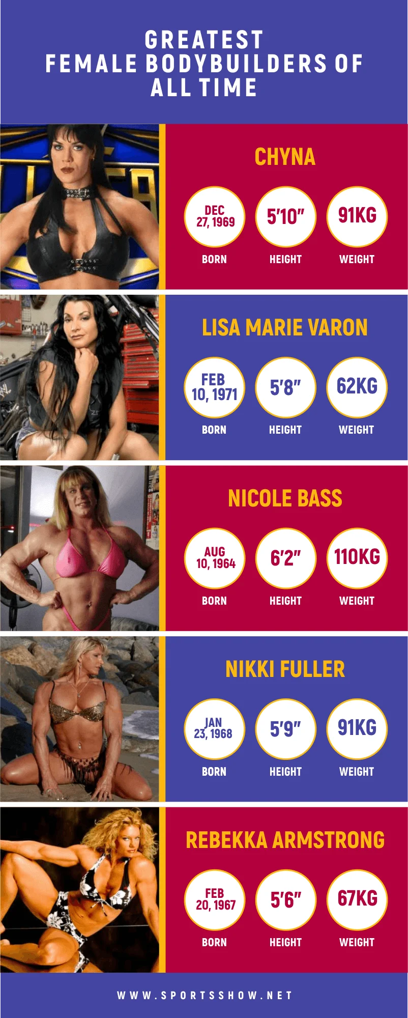 greatest female bodybuilders - infographics