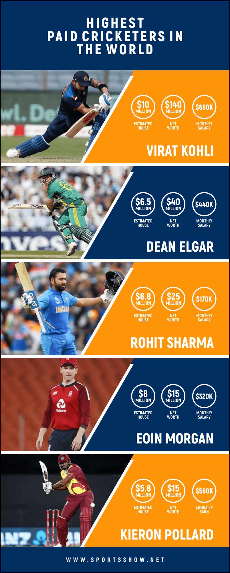 highest paid cricketers in the world - infographics