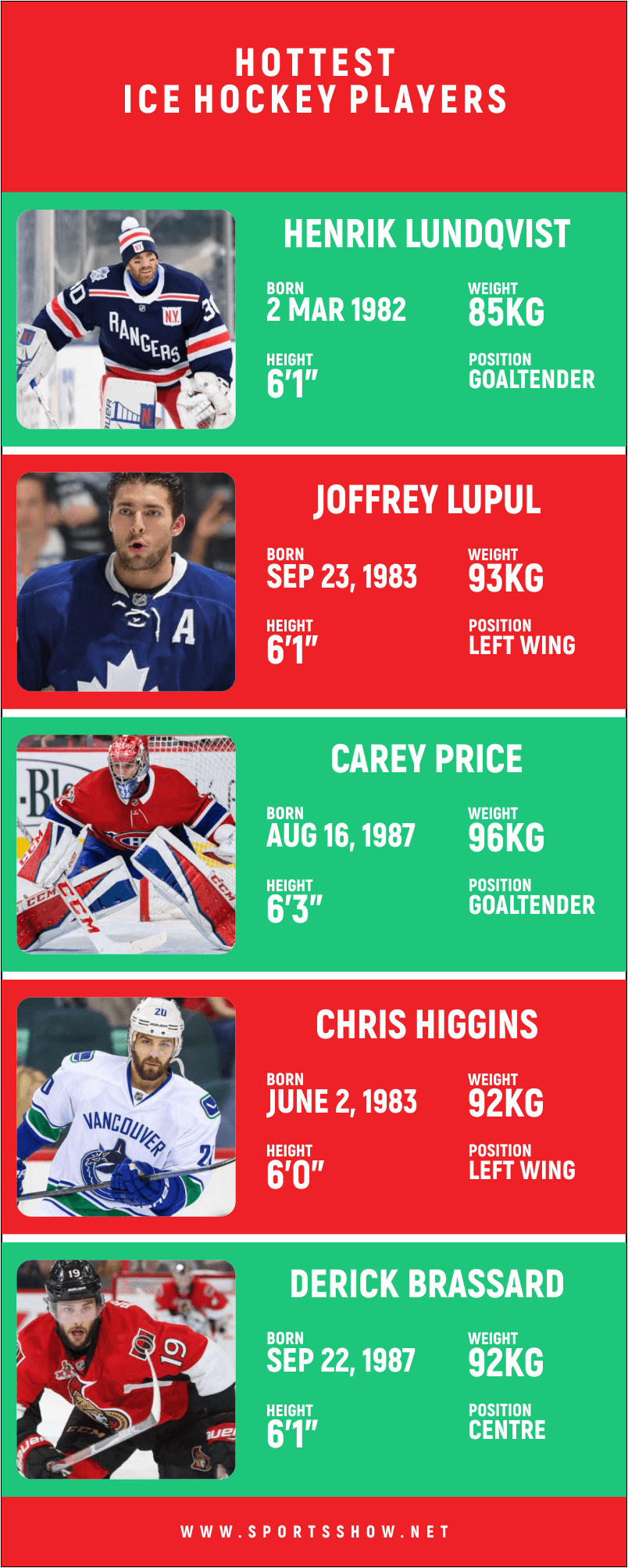 hottest ice hockey players - infographics