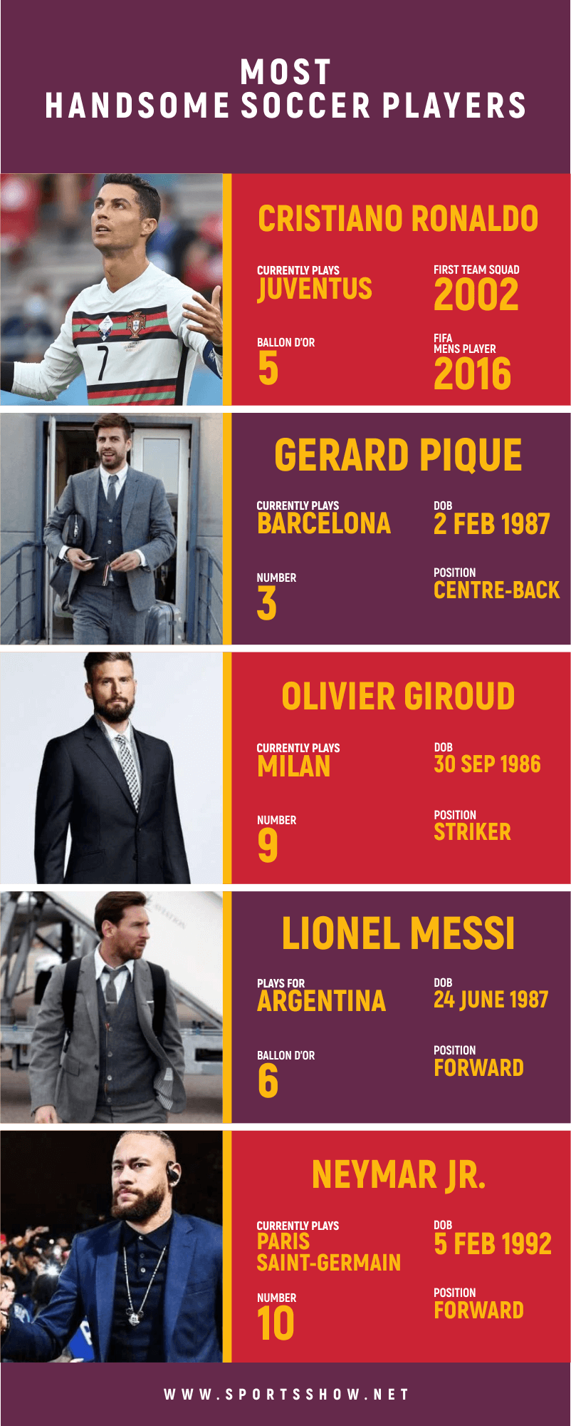 most handsome soccer players - infographics